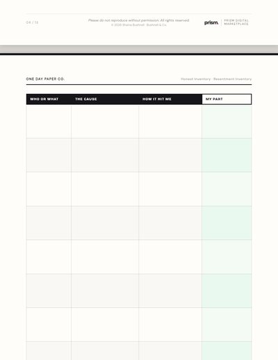 Resentment worksheet